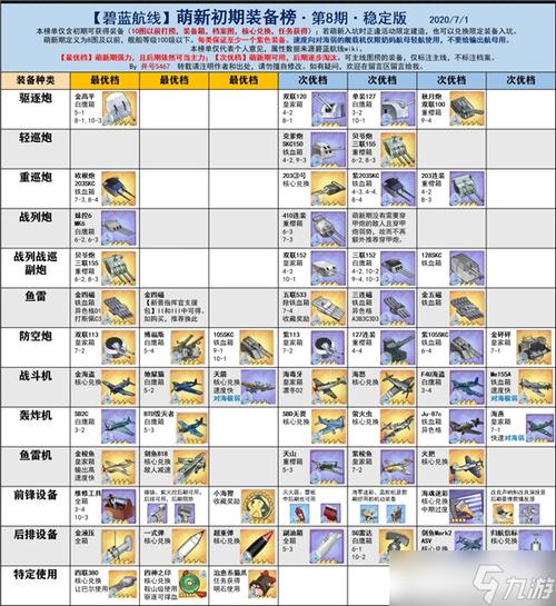 碧蓝航线百鬼绫目装备选择与优化策略：解析最佳装备组合助你驰骋海域