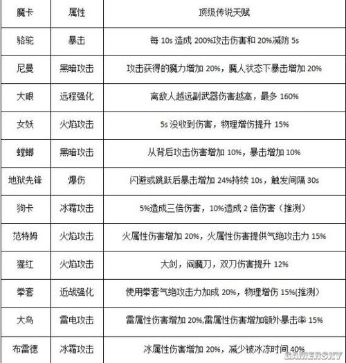 鬼泣巅峰之战副武器无双伤害深度解析：一览全面升级与独特技能伤害评估