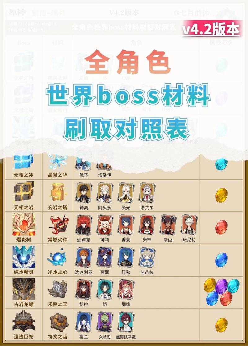 原神揭秘：探寻32级全新Boss角色及特性介绍，精彩抢先体验