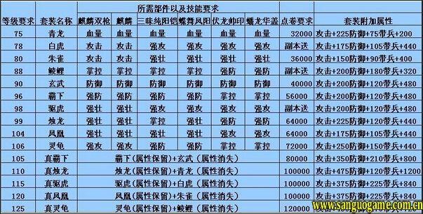 探秘策略征战：攻城掠地真套装获取全攻略