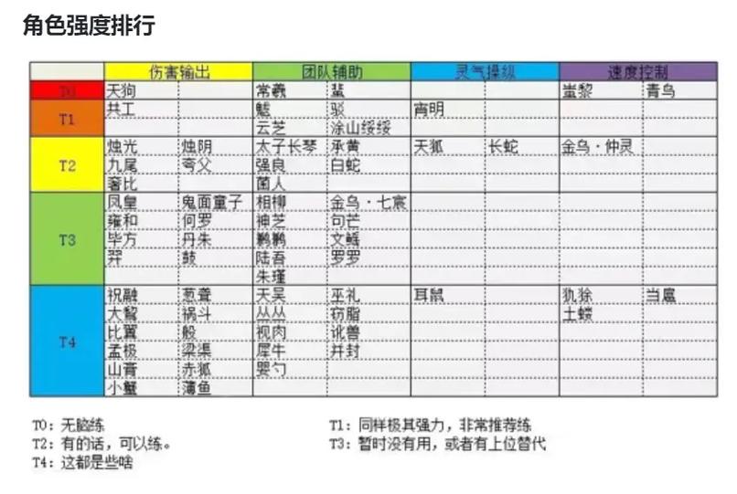 山海镜花大荒战图深度攻略：融彻关卡核心镜灵推荐指南