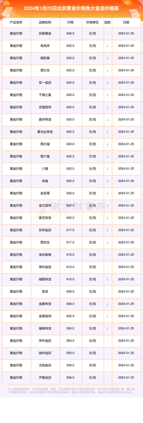 部落与跑商价格表最新2022版一览：详解各大商品交易价格及趋势分析