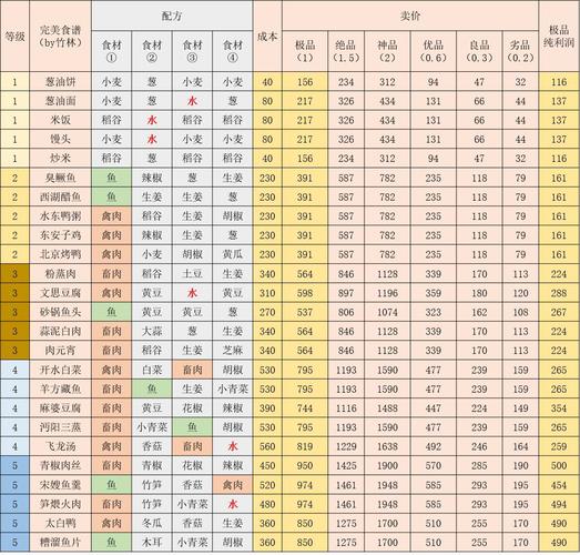 江湖秘传：九酝古酒配方大全及酿造秘闻揭秘