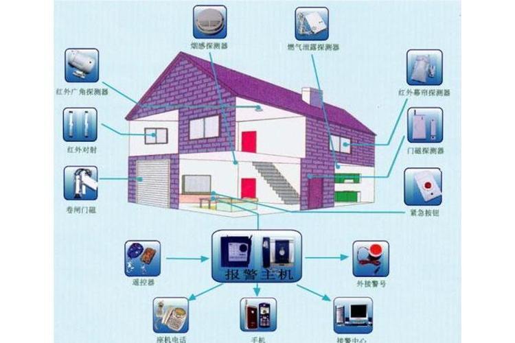 最新智能安防系统双龙入户三口齐进，的家庭保驾护航