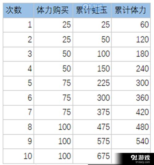 万灵启源出征关卡玩法全方位攻略详解：策略阵容与操作指南