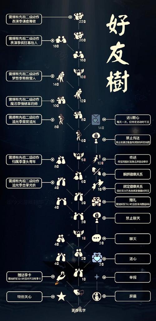 光遇七夕节活动兑换图详解：最新兑换攻略及奖励一览（2022版）