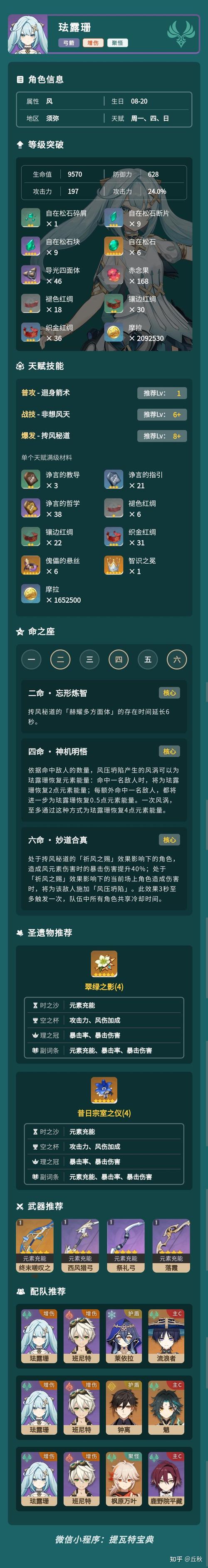 原神珐露珊天赋突破材料全面解析：从突破素材到强化指南全攻略