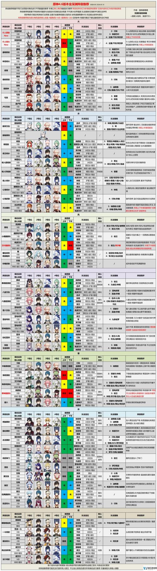 原神4.6版本深境螺旋怪物阵容深度解析：策略应对与角色搭配探讨