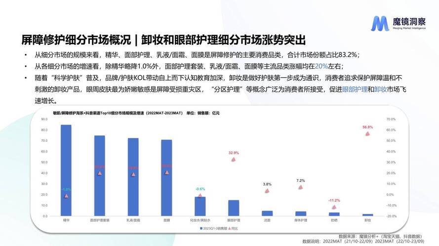 亲爱的艾丝特：探索个性化配置需求的最新技术趋势分析