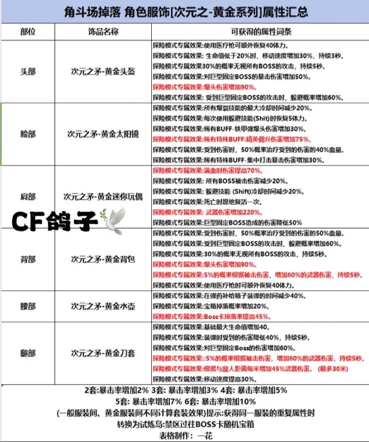 CF黄金熔出炉秘技：打造专属黄金武器的精湛技巧全解析