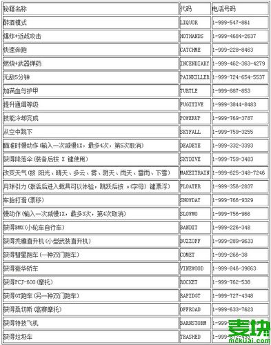 罪恶都市任务攻略大全：攻略秘籍与操作技巧全面解析