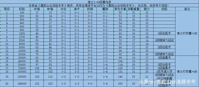 深入探索天启队长之秘：永恒边境中技能属性的全解析