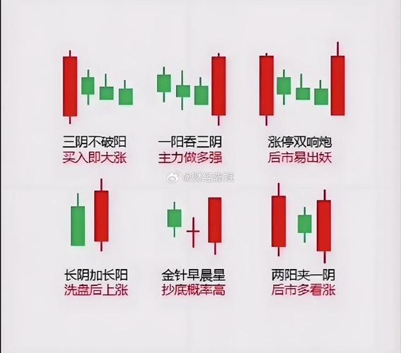 一阳吞三阴与技术指标的关系：如何通过 K 线形态和技术指标判断股票走势