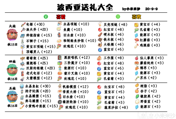 波西亚时光钢化剂丰富获取点及快速刷取攻略：助你轻松掌握钢化剂获取秘诀