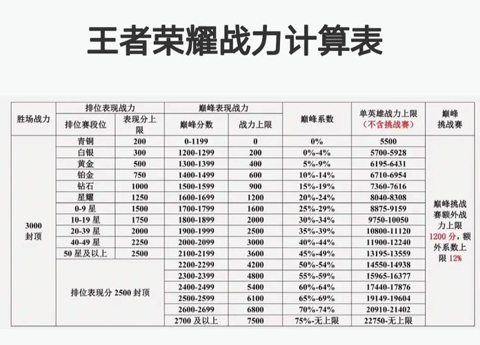 王者荣耀荣耀战力表现分详解：定义计算方式与上限解析