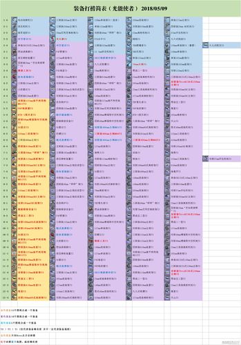 碧蓝航线狐的获取攻略：如何打捞及打捞地点详解