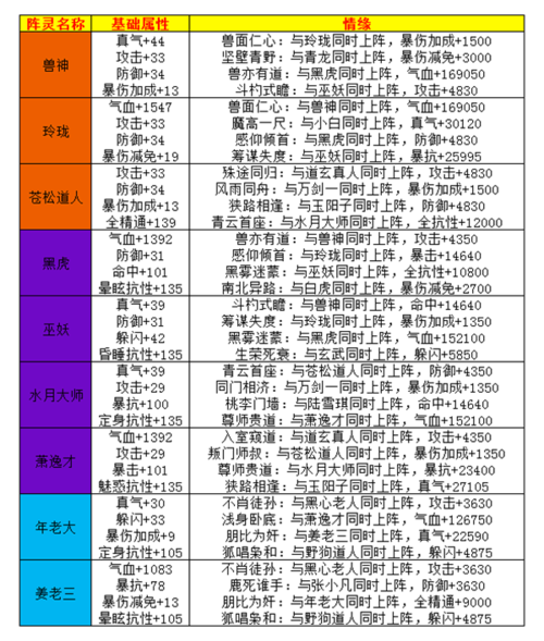 南征北战武将阵容搭配指南：属性解析一览