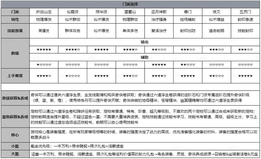 仙剑奇侠传3D回合百级灵宠金蟾鬼母深度解析：属性背景资料一览