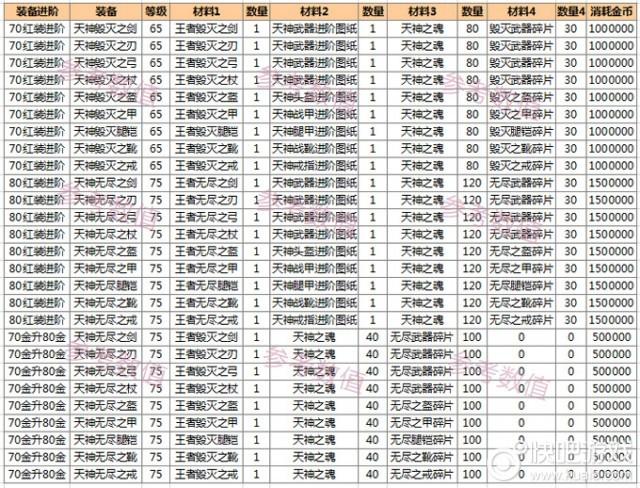 少女机动队装备升级详解：所需材料一览及强化效果全面解析