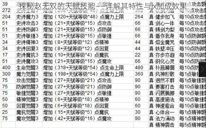 探秘赵无双的天赋技能——详解其特性与jx加成效果