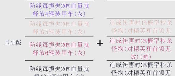 全民英杰传快速升级攻略：实战秘籍，助你飞速提升等级