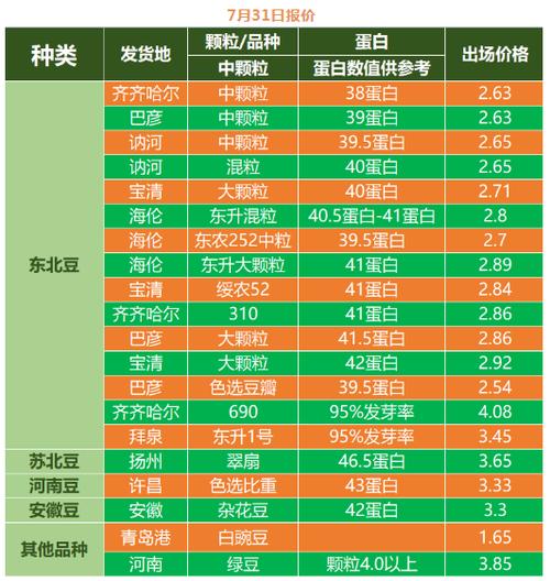 成熟 50WX 老狼大豆行情：优质非转基因大豆，口感香醇，营养丰富