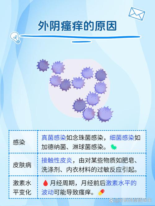 私密呵护，让淑芬二腿间不再瘙痒——[]