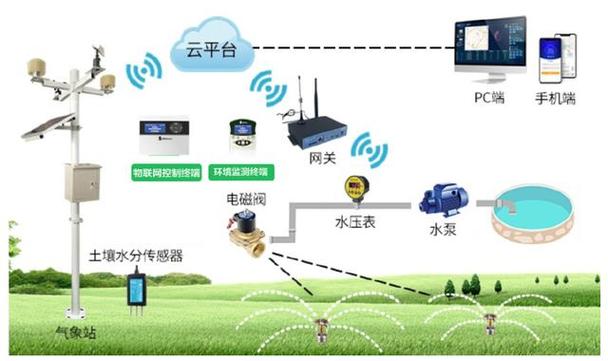 智能环保的优质 JY 灌溉系统，高效省时又省力