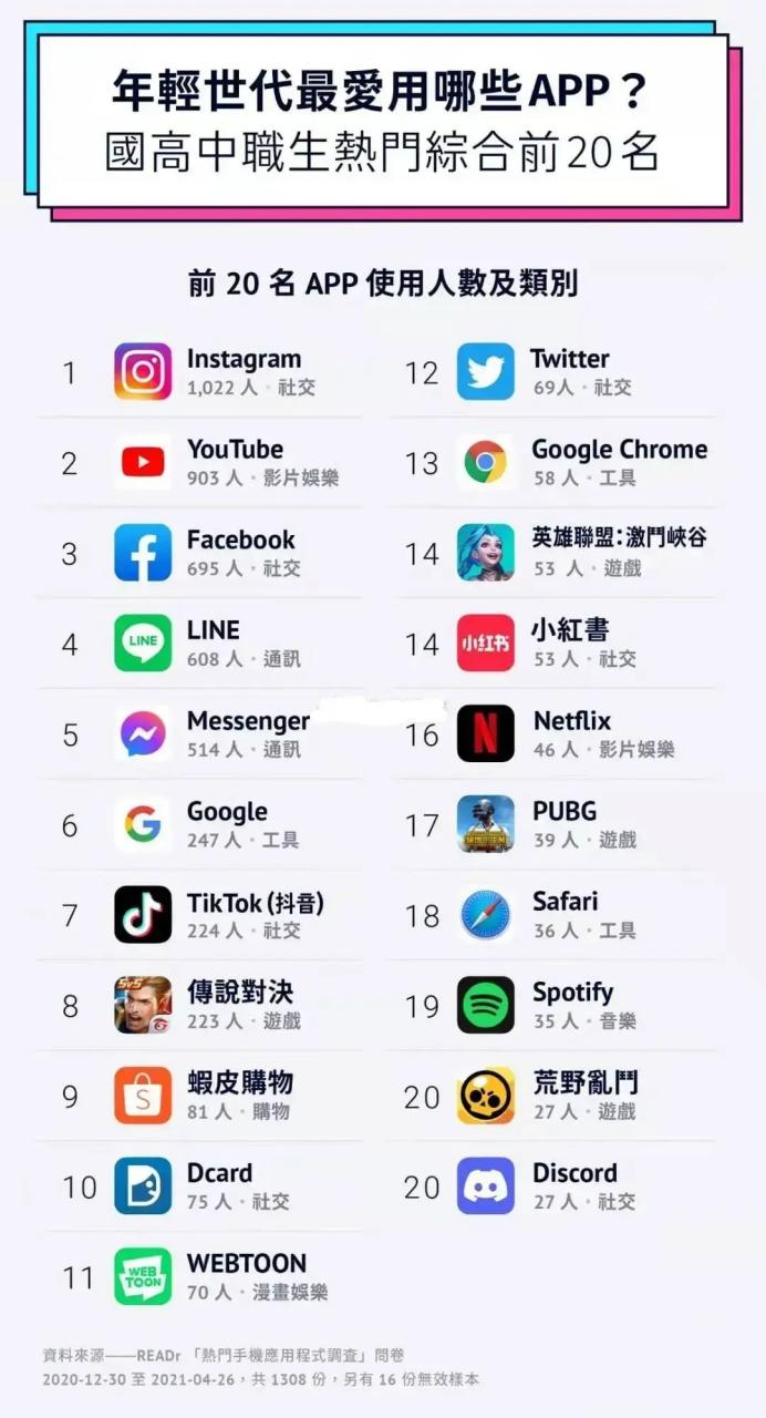 男生女生一起差差的 APP 大全下载，这里有各种社交、娱乐、学习等类型的 APP，满足不同用户的需求