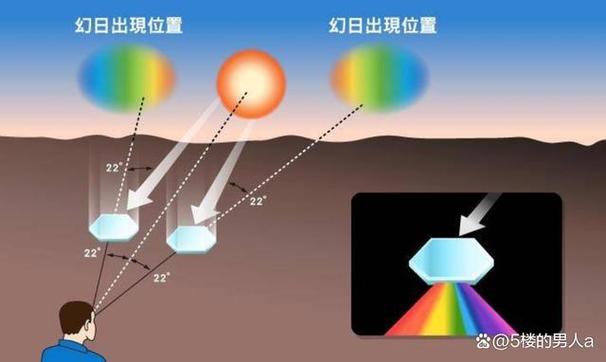 给我一个日，让你看见两个太阳——上面一个日下面两个