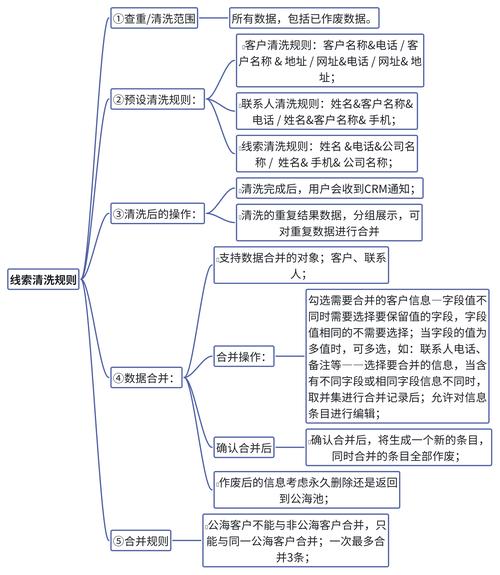 成为免费的客户关系管理系统，提升销售和服务效率