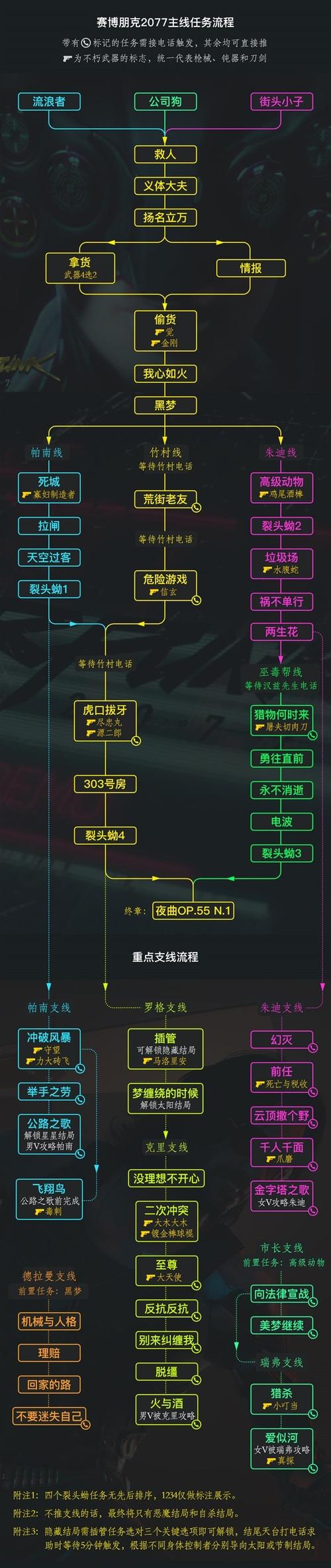 赛博朋克2077帕南支线任务攻略详解：任务流程角色互动及攻略方法全面解析