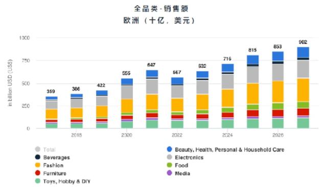 2024Amazon 欧洲站：跨境电商新机遇，拓展欧洲市场的绝佳选择