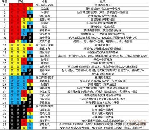 魔渊之刃双刀天赋攻略：满天赋搭配一览，实战技巧助你轻松登顶