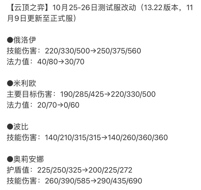 云顶之弈11月26日版本重磅更新解析：细节解读新版本改动与特色内容一览