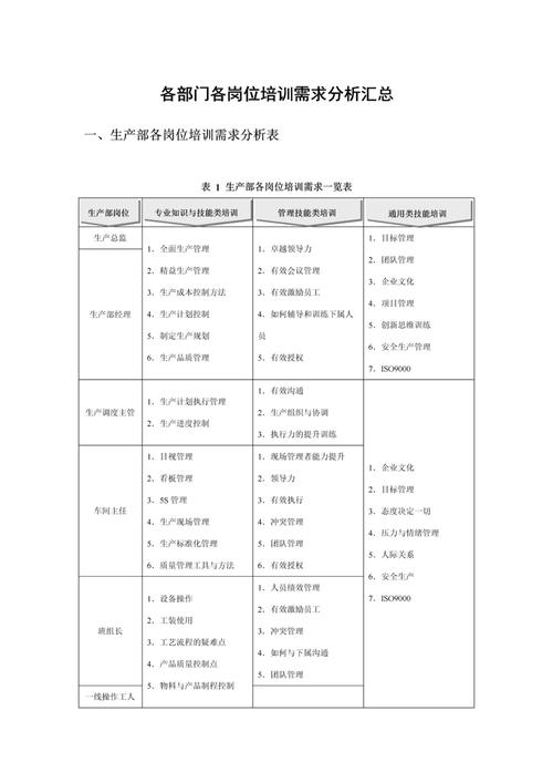 在情趣公司上班需要测试产品吗？公司会根据不同岗位进行相关培训