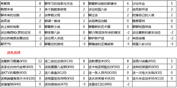 墨魂王维溯源之旅：攻略指南与好感度提升秘籍