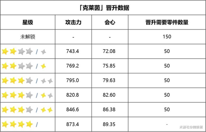 崩坏3 4.3版本氪金攻略：武装人偶抽取指南及优选建议