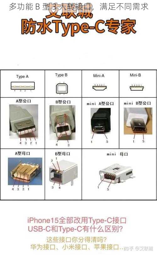 多功能 B 型 3 人转接口，满足不同需求