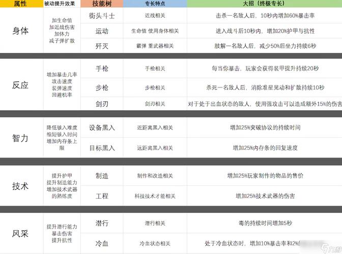 赛博朋克2077开局身份选择攻略：最佳加点游戏策略探讨