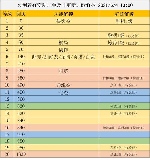 江湖悠悠：智取上品武学秘籍，五千铜币兑换攻略大揭秘