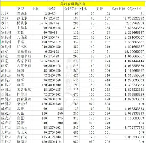 江南百景图铜钱生产策略详解：苏州与应天的赚钱攻略指南