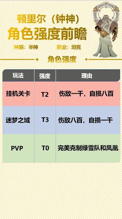 解神者X2新版本角色强度解析：权威节奏榜带你了解新英雄排名及角色特性解析