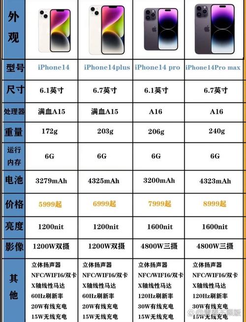 IPHONE14 欧美日韩版本市场的差异及产品介绍