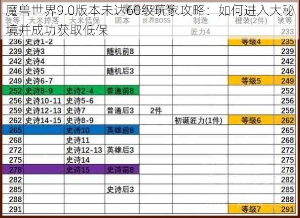 魔兽世界9.0版本未达60级玩家攻略：如何进入大秘境并成功获取低保