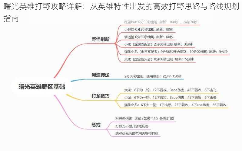 曙光英雄打野攻略详解：从英雄特性出发的高效打野思路与路线规划指南