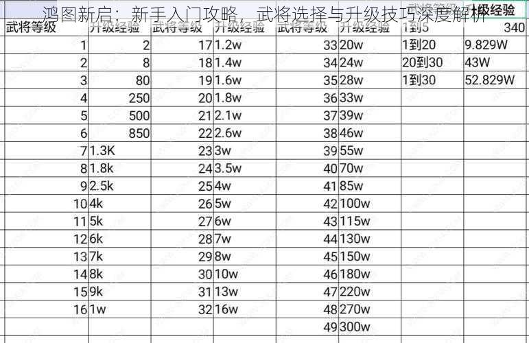 鸿图新启：新手入门攻略，武将选择与升级技巧深度解析