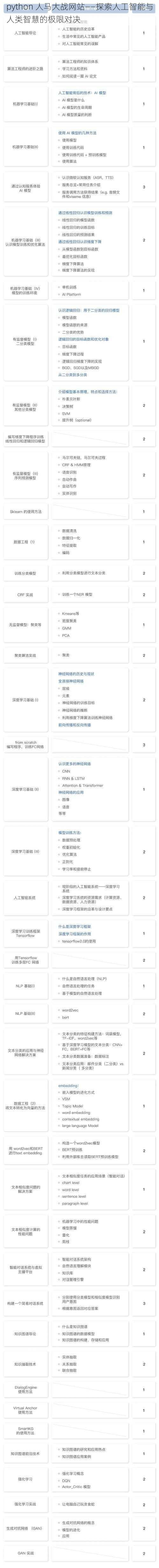 python 人马大战网站——探索人工智能与人类智慧的极限对决