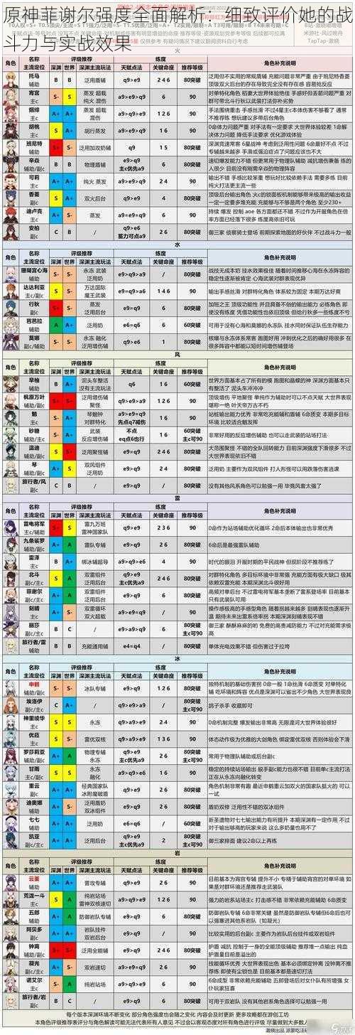 原神菲谢尔强度全面解析：细致评价她的战斗力与实战效果