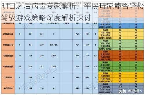 明日之后病毒专家解析：平民玩家能否轻松驾驭游戏策略深度解析探讨